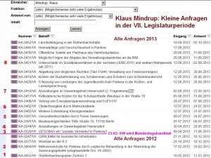 Von Klaus Mindrup gestellte "Kleine Anfragen" Zum Vergrößern auf das Bild klicken