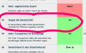  "Stoppt die Gentechnik! - Mindrup: "Ja!"