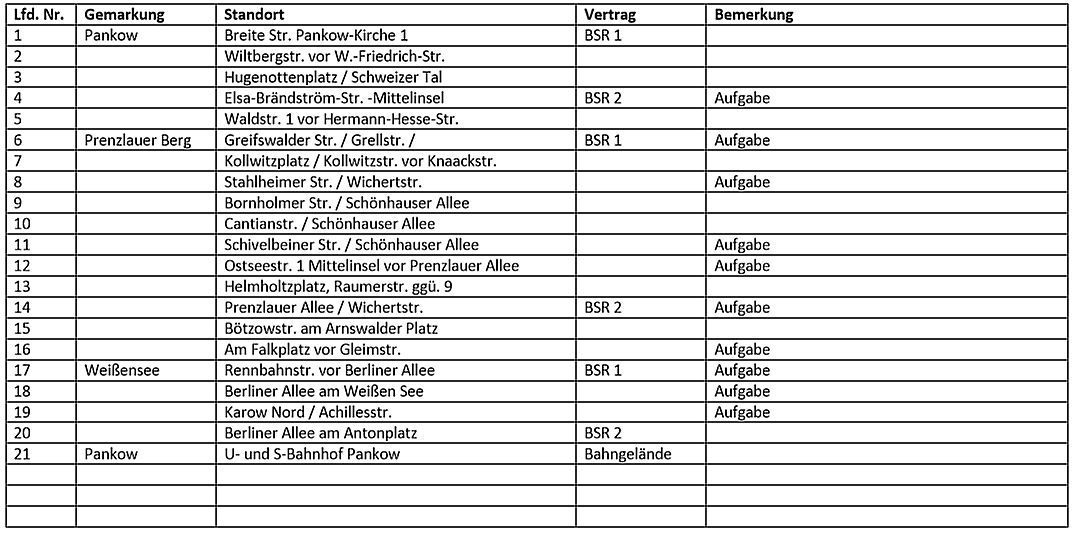 Zum vergrößern anklicken